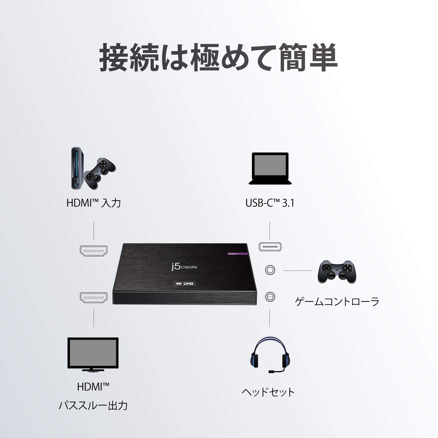 j5 create USB-C HDMI ゲームキャプチャーボート 4K画面プレイ対応 FHD